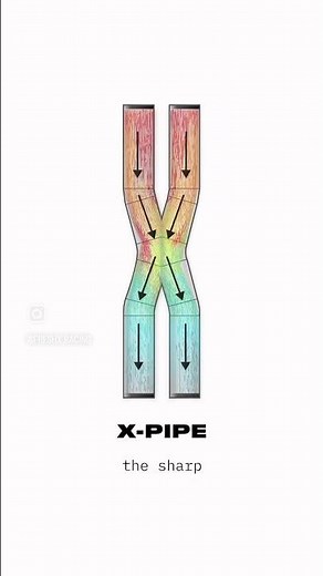 What’s the difference ? X pipe vs Z pipe vs Y pipe #exhaust