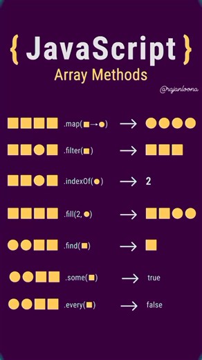 Tech Rajan Loona on Instagram: "{JAVA SCRIPT} in Array Method #javascript #array #arrayMethod"
