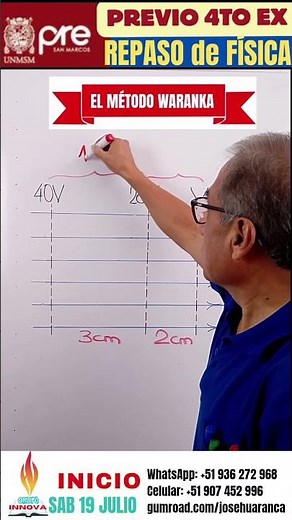 CAMPO ELÉCTRICO Y POTENCIAL ELÉCTRICO, CON EL MÉTODO WARANKA. Repaso Física desde Cero/Whp 936272968