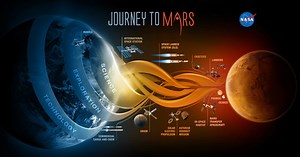 NASA Unveils How We’ll Get to Mars and Explore Deep Space