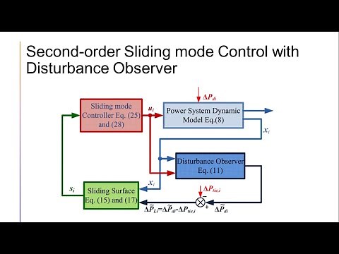 Load Frequency Control Scheme Based on Second-Order Sliding Mode and Extended Disturbance Observer