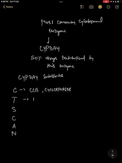 How to Remember CYTOCHROMAL ENZYME CYP3A4 Viral Mnemonic!