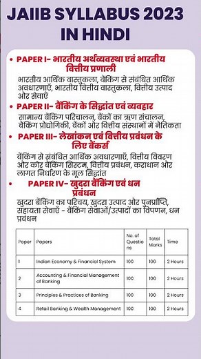 JAIIB Syllabus 2023 in Hindi