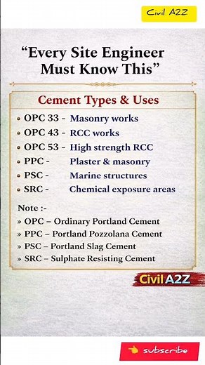 Cement Types & Uses Every Engineer Must Know#shorts#civilengineering #construction