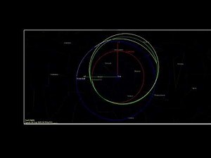Optimal Transfer Sequence - Earth to Mars (NASA's GMAT)