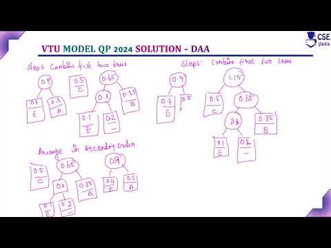 Huffman Tree & Huffman Code | Q.7b | vtu model question paper 2024 solution | ADA | BCS401