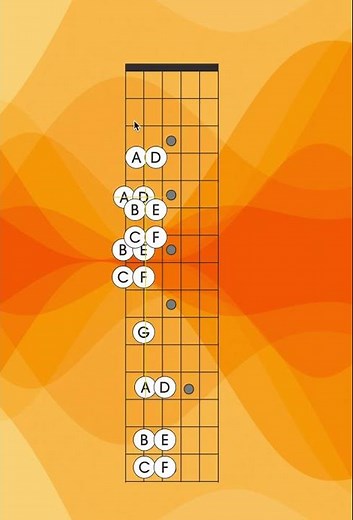 A Minor Scale on the Guitar Fretboard | Visual Note Layout Guide #guitarnotes #guitar #guitarchord