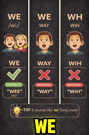 WE #howtopronounce #englishpronunciation