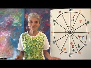 Libra December 2022 - New, Revised and BETTER Version!!