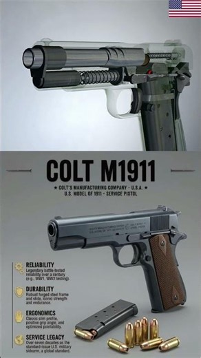 Colt M1911-A1 — Classic design.Enduring legacy #usage #colt #1911