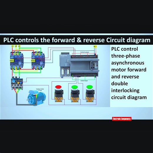 PLC Control Three-Phase Asynchronous Motor Forward and Reverse Double Interlocking Circuit Diagram #fblifestyle | 𝐄𝐥𝐞𝐜𝐭𝐫𝐨𝐧𝐢𝐜 𝐂𝐨𝐦𝐩𝐨𝐧𝐞𝐧𝐭𝐬
