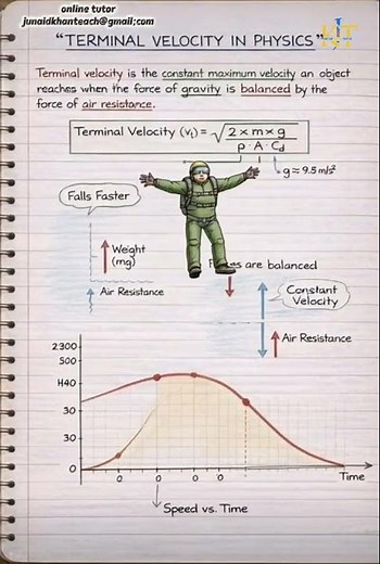 How Terminal Velocity Works | What Is Terminal Velocity in Physics #quantummechanicsonlinecourse