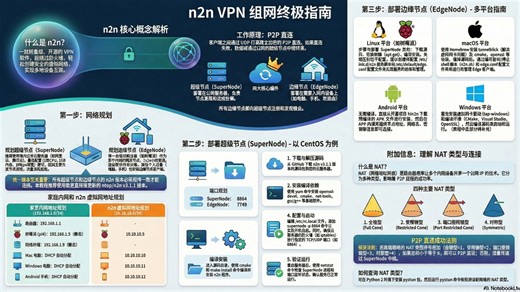 [IT频道]使用_n2n_构建您的专属私人网络