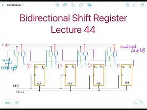 Digital Electronics Lecture 44 | Bidirectional Shift Register | Left & Right Shift