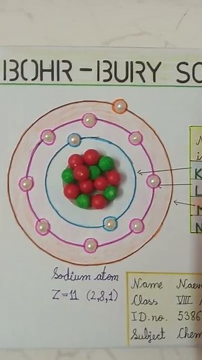ATOMIC MODEL : BOHR BURY SCHEME :CHEMISTRY PROJECT #shortsfeed #diyscience