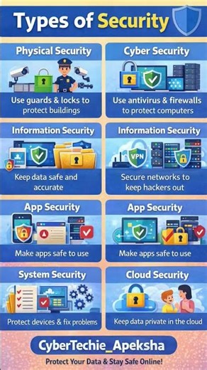 Types Of Security