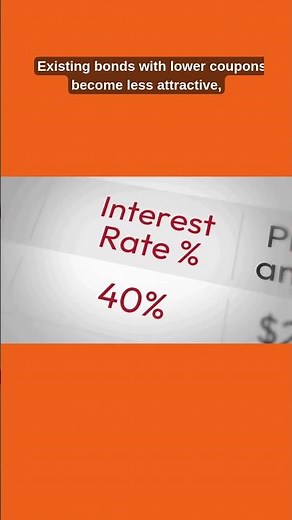 Bond Duration Explained in 1min!