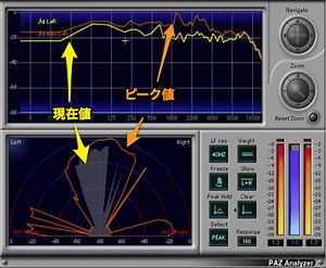 Waves PAZ Analyzer 使い方