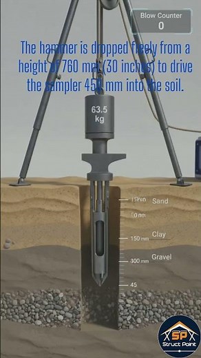 Standard Penetration Test (SPT) Procedure | Step-by-Step Animation#SPT #SoilInvestigation