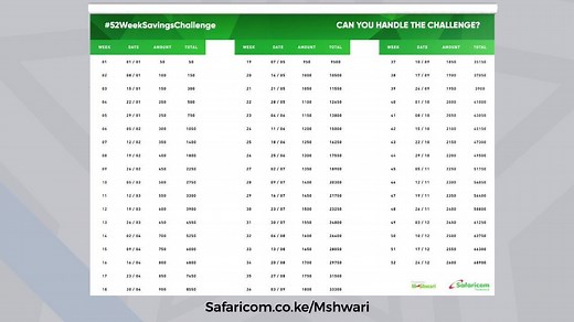 Do you want to #SaveWithMshwari lock savings account? Follow these simple steps and learn how to open one. #52WeekChallenge | Safaricom PLC