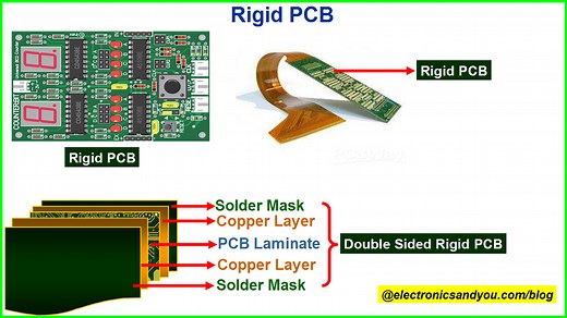Rigid PCB | Design, Manufacturing, Benefits | Types of PCB