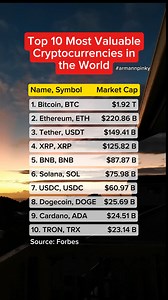 Top 10 most valuable cryptocurrencies in the world as of May 2025. #armannpinky #Top10 #crypto #cryptocurrency #bitcoin #doge #trading #BTC #usa | Arman Fernando Andres