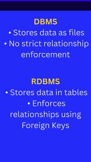 Difference Between DBMS and RDBMS in One Minute 🚀 | For Exams & Interviews