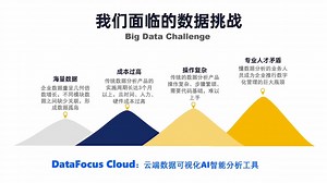 【数据分析&数据可视化】跟着小姐姐走进智能大数据可视化分析工具