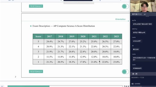 2026 testdaily AP计算机科学CSA系统课程ap网课