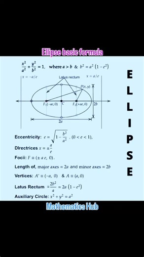 Mathematics Hub on Instagram: "Ellipse basic formula #ellipse #viralreels #viral #maths #solve #simplify"