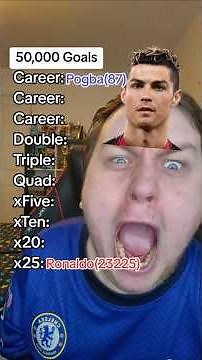 50,000 Goals Challenge #shorts