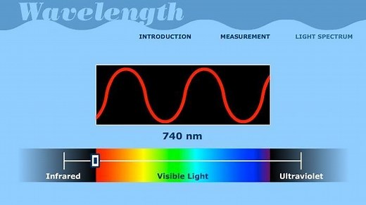 Wavelength | PBS LearningMedia
