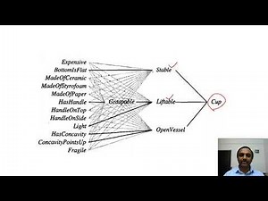 Knowledge Based Artificial Neural Network