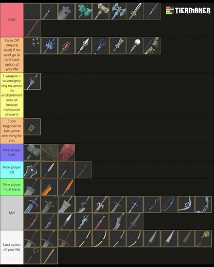 Derelict weapon tierlist (17may 2026)