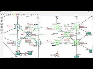 5. MPLS Configuration Service Provider Lab