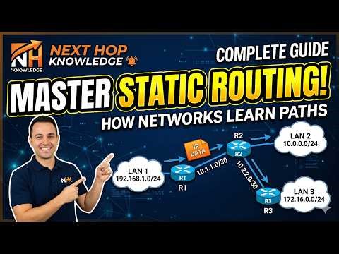 How to configure the Static Routing