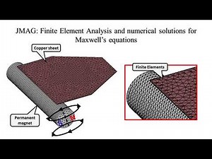Demonstration of Electrodynamic Forces