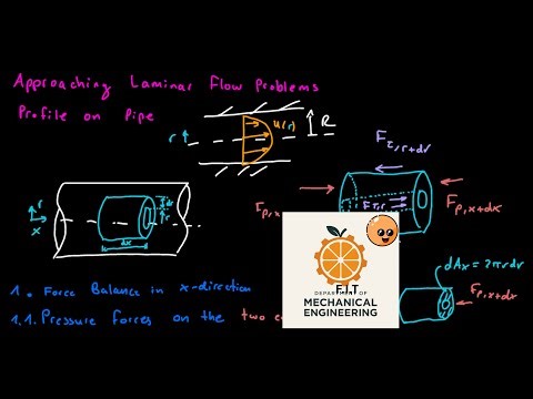 Laminar Pipe Flow from Momentum Balance | Fluid Dynamics Series, Part 7