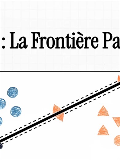 JOUR 63 – Support Vector Machines (SVM) : tracer la frontière parfaite Le principe du SVM est fascinant : trouver la frontière optimale qui sépare deux catégories de données tout en maximisant la distance entre elles. Cette approche permet de construire des modèles très robustes, notamment dans des domaines comme : • la détection de fraude • la reconnaissance d’images • la cybersécurité • l’analyse financière Ce qui rend cet algorithme encore plus puissant est l’utilisation du Kernel Trick, qui 