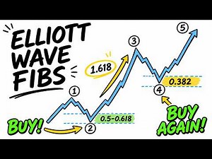 The BEST Way Of Trading Elliott Wave Theory With Fibonacci
