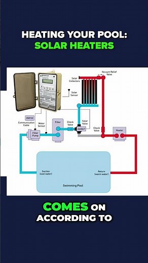 Solar Power can Heat your Pool? Here's How!