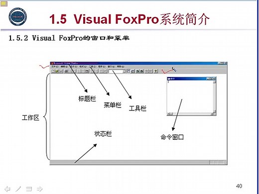 VISUAL FOXPRO程序设计