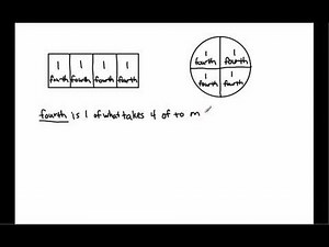 1.G.3 / 2.G.3 - Fourths