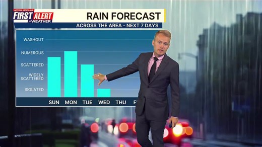 Muggy Mother's Day and wet at times