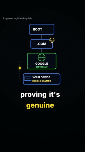 What is DNSSEC? (Google could vanish Sunday)