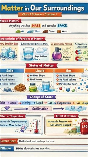 Matter in Our Surroundings Full Notes | Class 9 Science Chapter 1 | NCERT Quick Revision #shorts