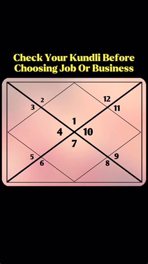 SATYAM | Astrologer on Instagram: "Crisp summary focused only on BUSINESS for all 9 planets👇 ⸻ ☀️ SUN – Government contracts, authority-based business, leadership, gold & power-related business 🌙 MOON – Public dealing business, food, dairy, liquids, hotel, travel, real estate 🔥 MARS – Construction, land, machinery, hardware, defence, fitness & energy-based business 🌿 MERCURY – Trading, brokerage, marketing, writing, IT, finance, communication business 💎 JUPITER – Education, consultancy, fin