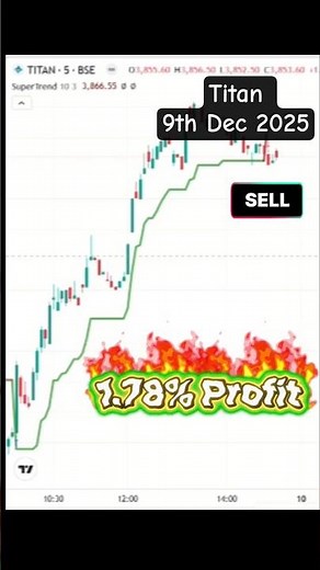 Titan +1.78% Profit Today! 🔥 Using SuperTrend Signal 📈