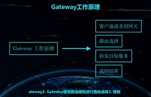 Gateway工作原理