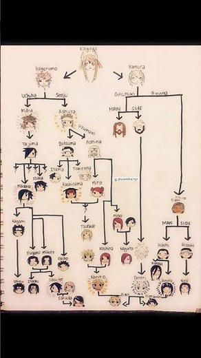 NARUTO ALL CHARACTERS ☠️
